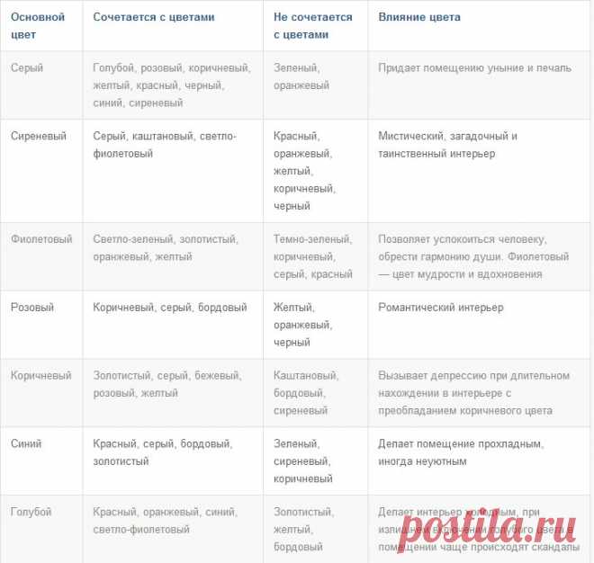 Правила сочетания цветов в дизайне интерьера: таблица, палитра и комбинации
