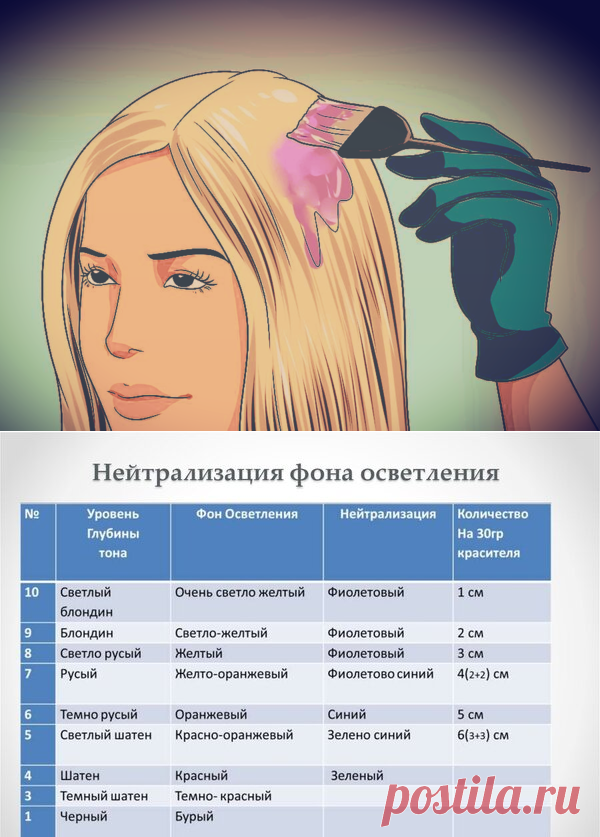 Что нужно знать про оттеночные средства из "Тоники", чтобы с легкостью устранить плохой результат окрашивания. | Блонд мастер | Яндекс Дзен