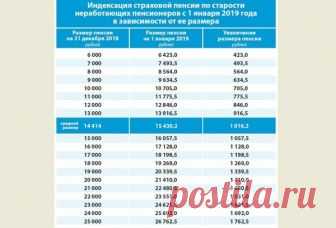 Точная таблица пенсий с 1 января 2019 г.