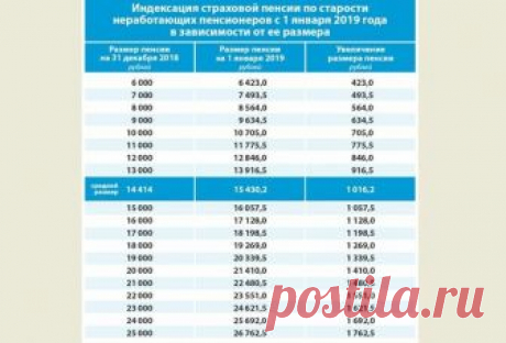 Точная таблица пенсий с 1 января 2019 г.