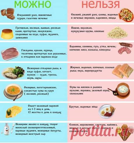 Диета 10 на 10 Все о методах похудения, фитнес, домашние диеты, правильное питание, диетические рецепты.