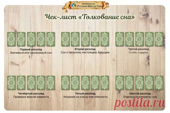 Чек-лист «Толкование сна» с помощью карт Таро — Русская Школа Таро