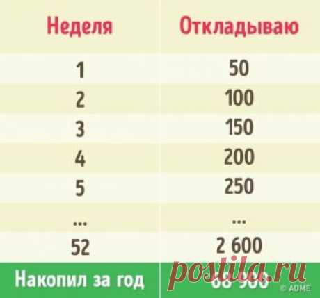 3 способа накопить за год кругленькую сумму, даже если вы транжира