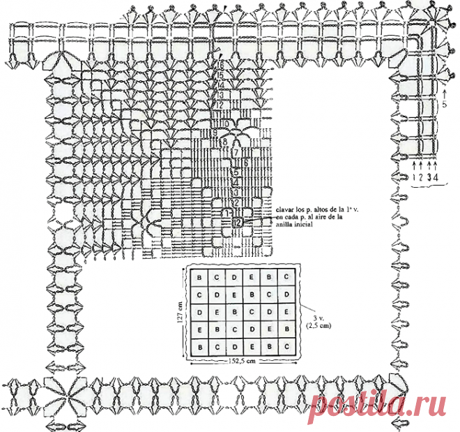 Скатерти из мотивов крючком – схемы и видео
