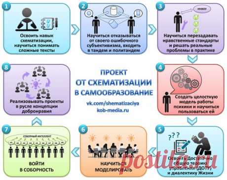 От схематизации в самоОБРАЗование по материалам