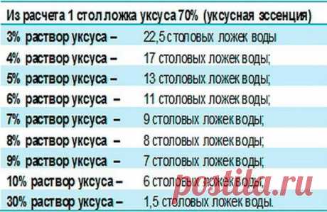 ХОЗЯЙКАМ НА ЗАМЕТКУ!
СПЕЦИИ – ЧТО К ЧЕМУ ПОДХОДИТ
❗ Сохраните себе на стену - пригодится!
ДЛЯ МЯСА: красный, черный, душистый перец или гвоздика, майоран, тимьян, тмин, куркума, лук, орегано.
ДЛЯ ПТИЦЫ: тимьян, майоран, розмарин, шалфей, чабрец, базилик.
ДЛЯ РЫБЫ: лавровый лист, белый перец, имбирь, душистый перец, лук, кориандр, перец чили, горчица, укроп, тимьян.
ДЛЯ ГРИЛЯ: красный перец, душистый перец, кардамон, тимьян, майоран, мускатный орех и мускатный цвет, тмин, имбирь, перец чили.