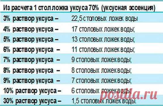 ХОЗЯЙКАМ НА ЗАМЕТКУ!
СПЕЦИИ – ЧТО К ЧЕМУ ПОДХОДИТ
❗ Сохраните себе на стену - пригодится!
ДЛЯ МЯСА: красный, черный, душистый перец или гвоздика, майоран, тимьян, тмин, куркума, лук, орегано.
ДЛЯ ПТИЦЫ: тимьян, майоран, розмарин, шалфей, чабрец, базилик.
ДЛЯ РЫБЫ: лавровый лист, белый перец, имбирь, душистый перец, лук, кориандр, перец чили, горчица, укроп, тимьян.
ДЛЯ ГРИЛЯ: красный перец, душистый перец, кардамон, тимьян, майоран, мускатный орех и мускатный цвет, тмин, имбирь, перец чили.