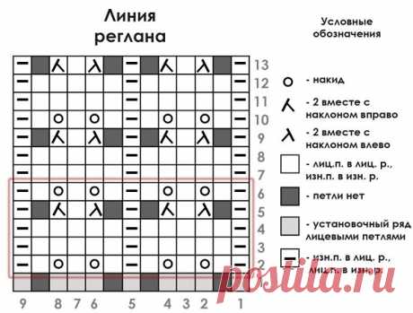Ажур для вязания жакета спицами | Узоры спицами