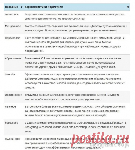 Самые лучшие растительные масла для ухода за кожей лица
