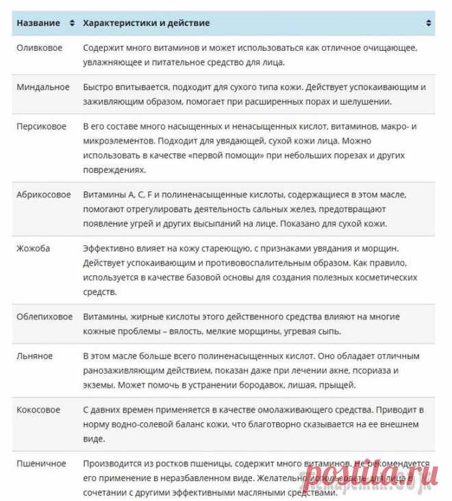 Самые лучшие растительные масла для ухода за кожей лица