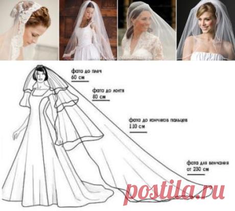 Делаем фату своими руками | DiscoverWedding.ru