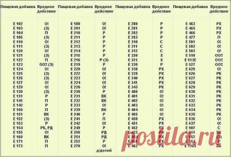 Интересные новости