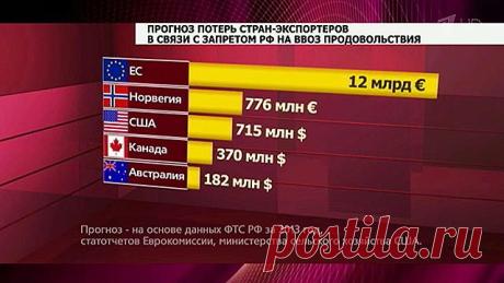 (22) Одноклассники