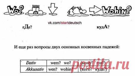 Как запомнить вопросы, относящиеся к Dativ (Д) и Akkusativ (А), и никогда их не спутать! / Изучение немецкого языка