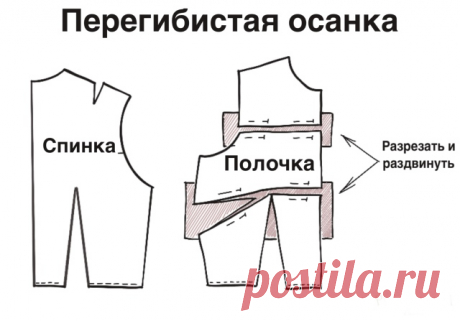 Устранение дефектов посадки по фигуре из-за осанки