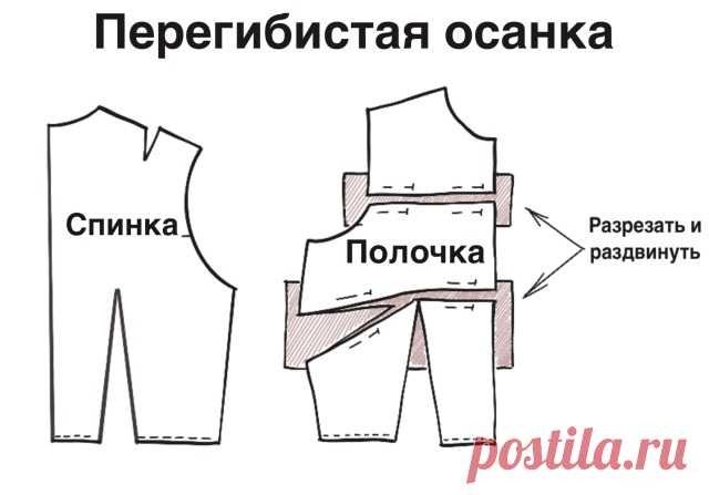 Устранение дефектов посадки по фигуре из-за осанки