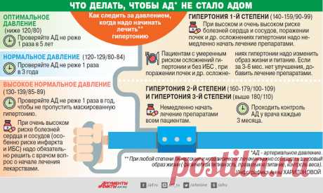 Азбука гипертоника: снижаем давление по-новому | Всегда в форме!