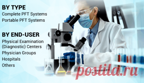 In 2021, the worldwide pulmonary function testing system market was worth USD 136.6 million. The market is expected to increase at a CAGR of 4.3% during the forecast period, from USD 141.8 million in 2022 to USD 190.2 million in 2029.