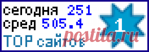 Виды горловин, воротники - Страница 3 - Siava.Ru