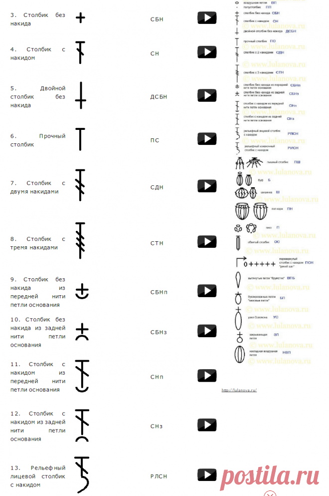 Шпаргалка для вязальщиц. ПРИЕМЫ ВЯЗАНИЯ КРЮЧКОМ. Описание и видео.ОЧЕНЬ УДОБНО - КОМПАКТНО ИЗЛОЖЕНО !!!