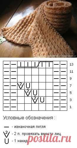 узор спицами.