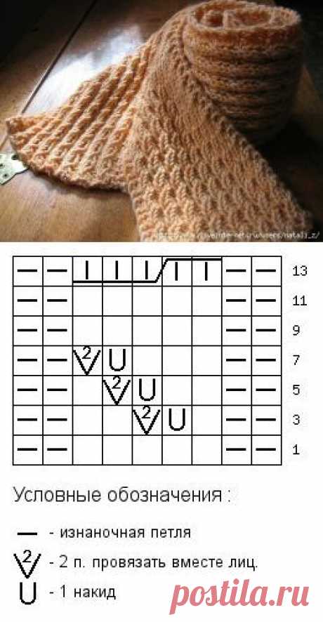 узор спицами.