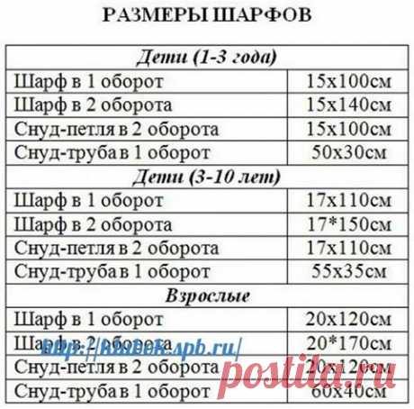 Пряжа Питер Москва вся Россия https://klubok.spb.ru/ Интернет магазин