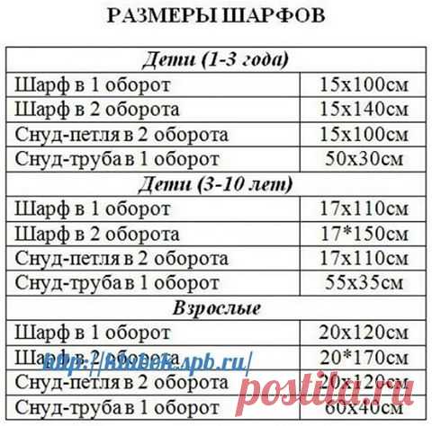 Пряжа Питер Москва вся Россия http://klubok.spb.ru/ Интернет магазин