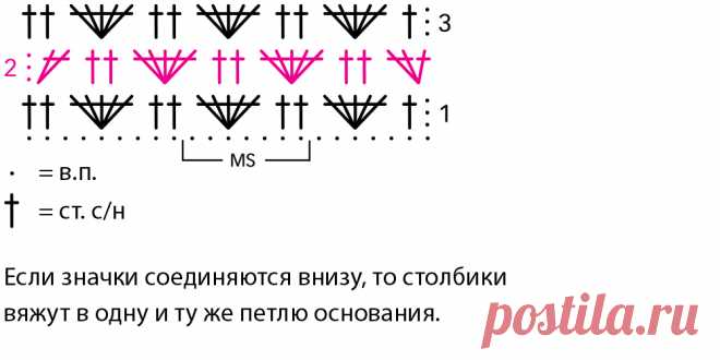 Душегрейка с ажурным узором - схема вязания крючком. Вяжем Жилеты на Verena.ru