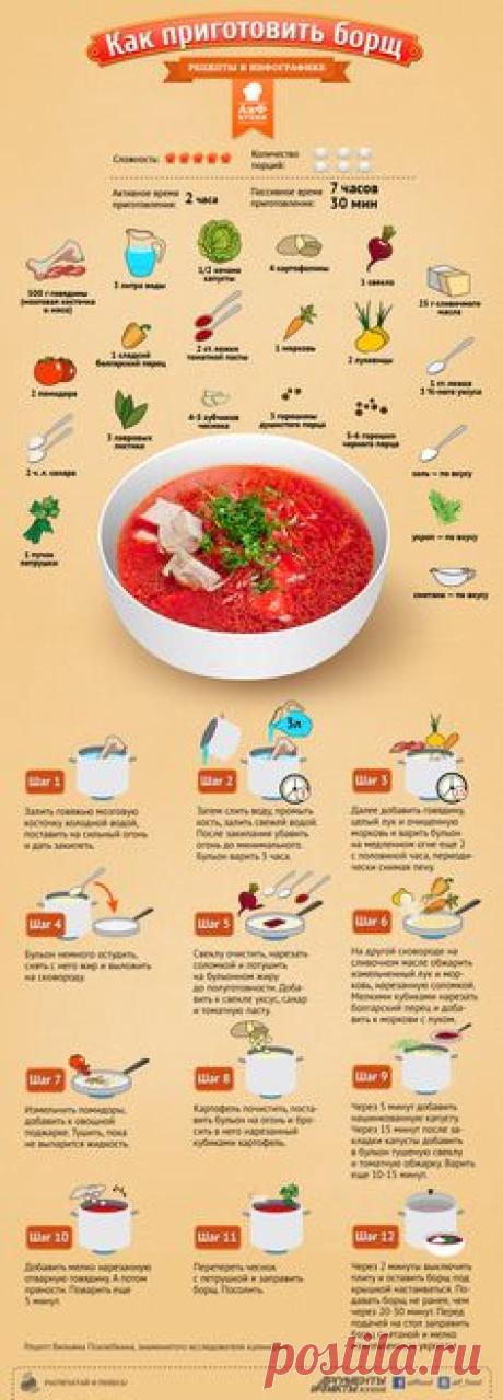 How to cook Borst. For language books and cds written…