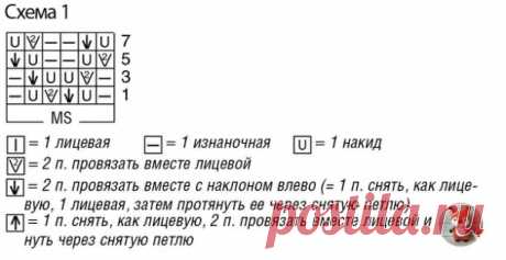Джемпер с цельновязаными рукавами и сочетанием узоров

Он не доставит вам лишних хлопот: цельновязаные рукава и никаких планок — проще не бывает!

Размеры
36/38 (42/44)

Вам потребуется
Пряжа (45% хлопка, 45% натуральной шерсти, 10% полиамида; 150 м/50 г) — 250 (350) г цв. корицы; спицы №4.

Узоры и схемы

Ажурный узор А - рис. 3
Число петель кратно 6 + 2 кромочные = вязать согл. схеме 1. На ней даны лицевые ряды. В изнаночных ря­дах петли провязывать по ри­сунку, накиды п...