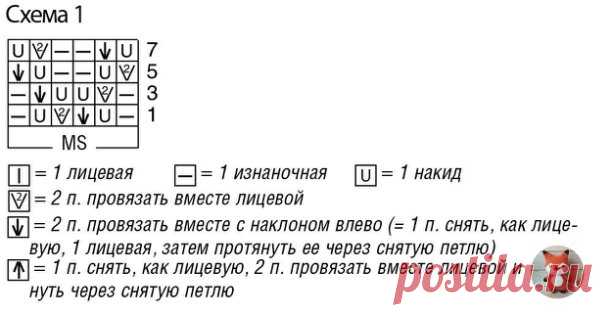 Джемпер с цельновязаными рукавами и сочетанием узоров

Он не доставит вам лишних хлопот: цельновязаные рукава и никаких планок — проще не бывает!

Размеры
36/38 (42/44)

Вам потребуется
Пряжа (45% хлопка, 45% натуральной шерсти, 10% полиамида; 150 м/50 г) — 250 (350) г цв. корицы; спицы №4.

Узоры и схемы

Ажурный узор А - рис. 3
Число петель кратно 6 + 2 кромочные = вязать согл. схеме 1. На ней даны лицевые ряды. В изнаночных ря­дах петли провязывать по ри­сунку, накиды п...