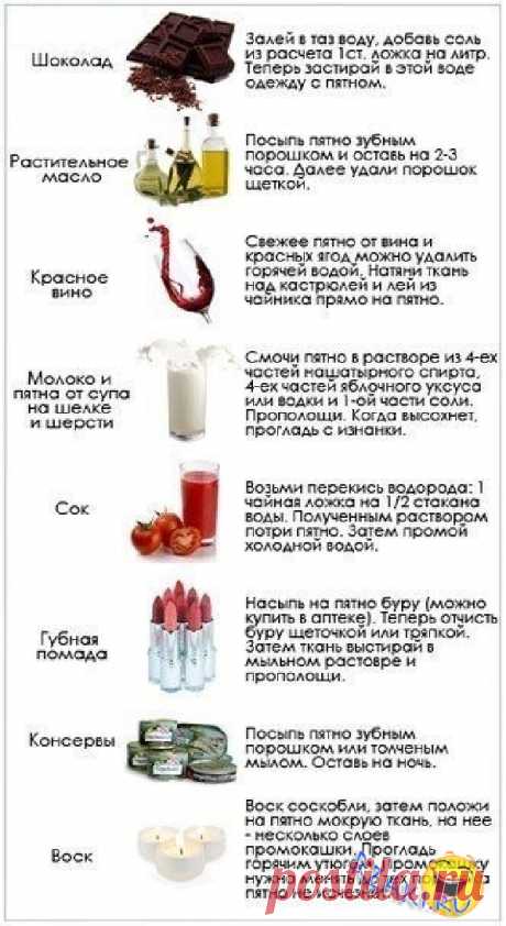пятна на одежде