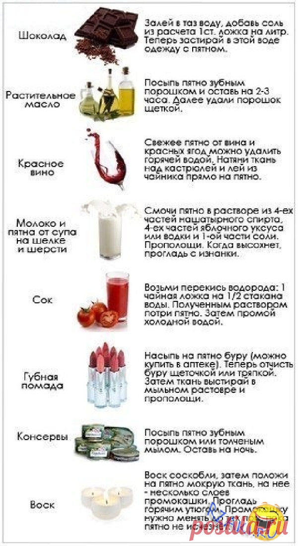 пятна на одежде