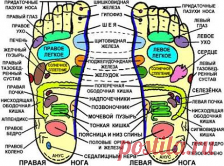 Тайский «foot» массаж