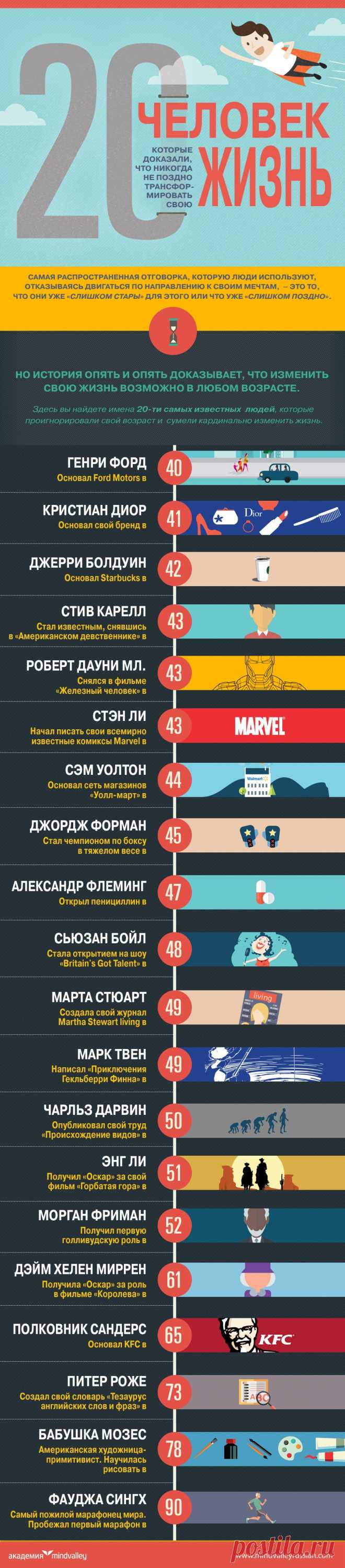 20 человек, которые доказали, что изменить свою жизнь никогда не поздно | Mindvalley Russian