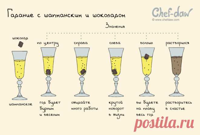Гадание с шампанским и шоколадом