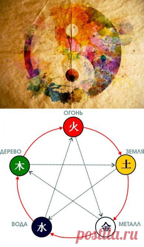 Китайская медицина о последствиях гнева и раздражения для здоровья
