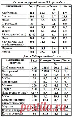 ❀ Быстрые рецепты к Новому году. Диета при диабете. Комиссия по кредиту. 💥 Внутримышечная инъекция. Зимние цвета. Полив растений // Кусочек Постилы к чаю! - lidialidia1900@mail.ru - Почта Mail.Ru