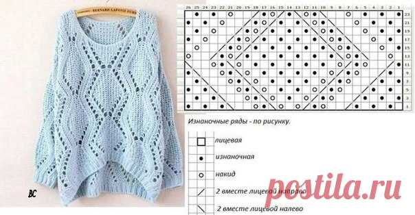 Вязание спицами
