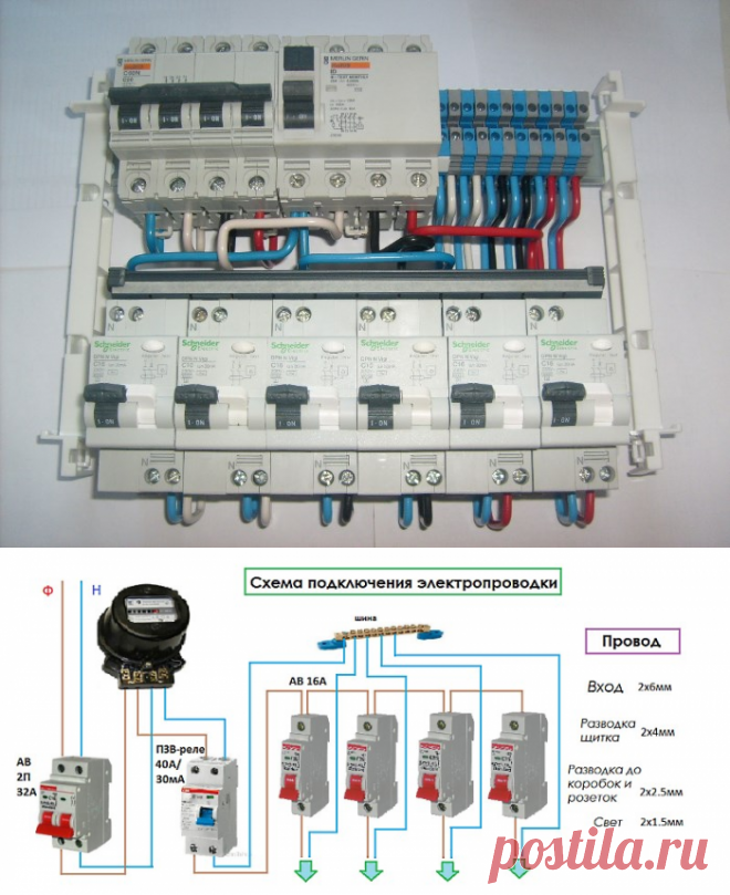 Проводка на кухне: по какой схеме ее провести?