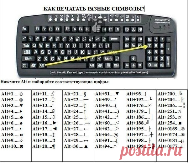 КАК ПЕЧАТАТЬ РАЗНЫЕ СИМВОЛЫ - 