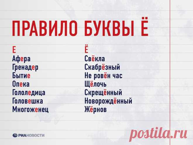 о букве Ё.