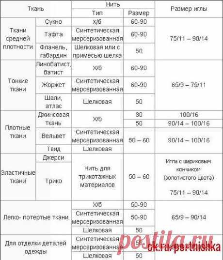 Как сшить летнее платье своими руками!
#portnishka #выкройка_платья #кройкаишитье
Лёгкое летнее платье подчеркнёт вашу женственность и очарование. А если вы сами умеете и любите шить, то с нашими выкройками вы легко создадите удобный летний наряд своими руками. Весь год мы ждём лето, когда можно носить лёгкую, воздушную одежду. Конечно, нам хочется обновить свой гардероб красивым летним платьем, возможно и не одним.
Многие поедут в отпуск, и новые летние платья, как коротк...
