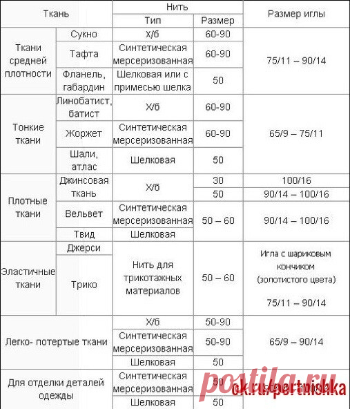 Как сшить летнее платье своими руками!
#portnishka #выкройка_платья #кройкаишитье
Лёгкое летнее платье подчеркнёт вашу женственность и очарование. А если вы сами умеете и любите шить, то с нашими выкройками вы легко создадите удобный летний наряд своими руками. Весь год мы ждём лето, когда можно носить лёгкую, воздушную одежду. Конечно, нам хочется обновить свой гардероб красивым летним платьем, возможно и не одним.
Многие поедут в отпуск, и новые летние платья, как коротк...