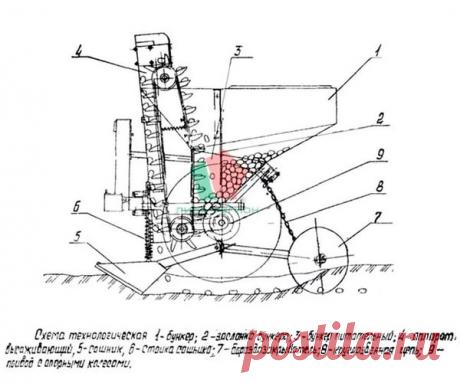 Самодельная картофелесажалка для мотоблока: чертежи, фото, видео | Сам Себе Строитель