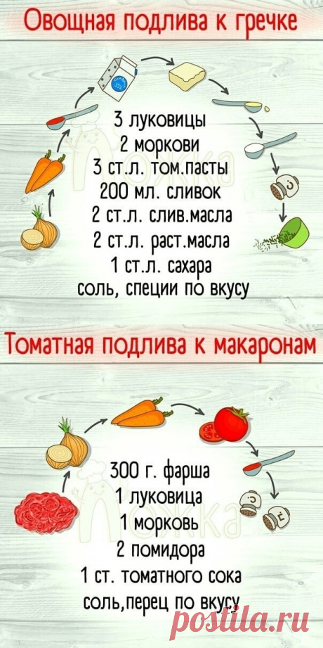 Вкусные рецепты подлив