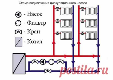 Врезка в систему отопления: крана, батареи, котла, трубы, насоса.   &gt;&gt;&gt;&gt;&gt;&gt;&gt;