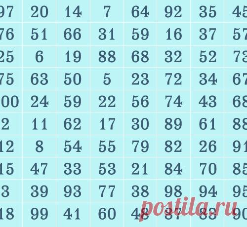 Новогоднее предсказание: закройте глаза и ткните мышкой в таблицу!