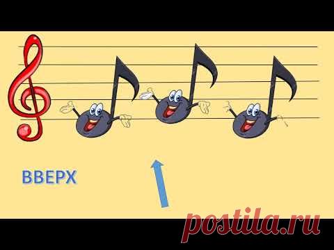 Движения мелодии. Стоим на месте, качание. Сольфеджио.  Подготовка к мелодическому диктанту.